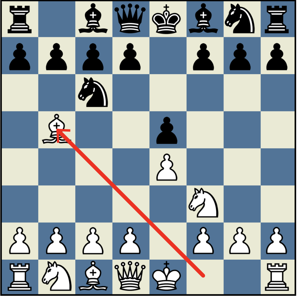 Ruy Lopez Opening: How To Open Using Spanish Defense Chess Opening